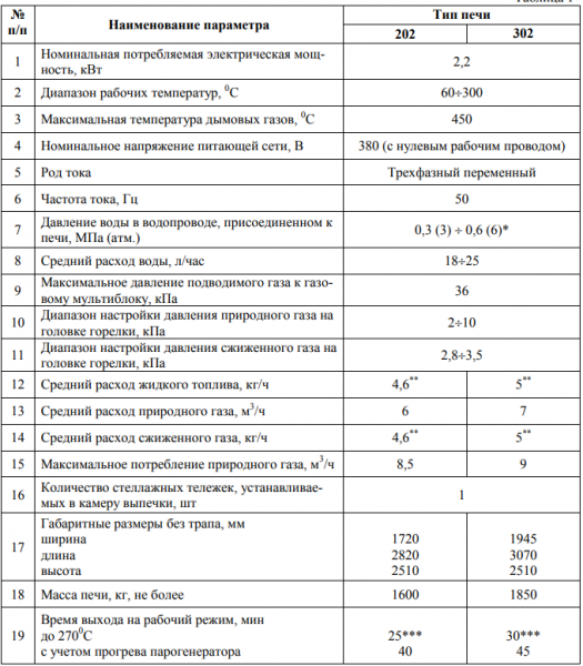 Ротор Агро - ротационные печи для увеличения вашей прибыли — фото 3